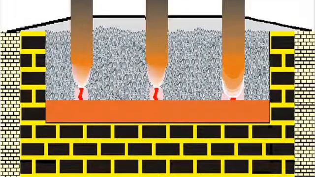 Измерение расстояния от электрода до расплава металла ферросплав смотреть онлайн
