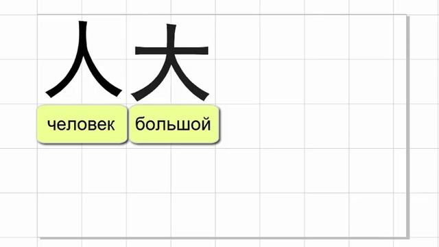 Мнемонический китайский  Урок 1