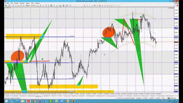 18 okтября Торговые сигналы и Обзор рынка смотреть онлайн