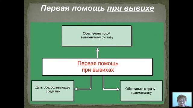 Основы оказания первой медицинской помощи в условиях образовательных учреждений - 5 лекция (2018)