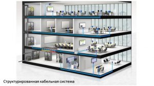 Сетевая инфраструктура предприятия