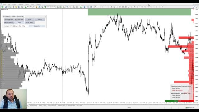 Аналитический обзор рынка форекс от Евгения Каташева на 26.09.2019. смотреть онлайн