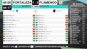 FORTALEZA 3 x 2 FLAMENGO Brasileirão Série A 2022 + Parciais Cartola FC 28ª Rodada | Narração