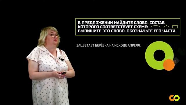 Промоурок на тему: "САМЫЕ СЛОЖНЫЕ И ИНТЕРЕСНЫЕ ЗАДАНИЯ ВПР ПО РУССКОМУ ЯЗЫКУ"