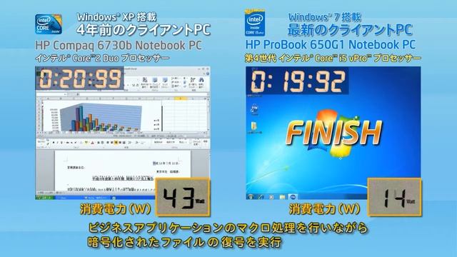 【新旧比較】HP ProBook 650G1 Notebook PC 性能と消費電力比較 смотреть онлайн