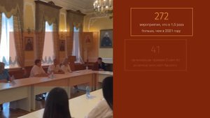 Достижения ЦС ТПП 2022