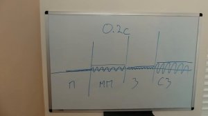 Принцип работы "VLF" металлоискателя