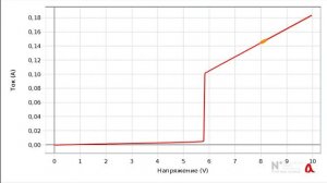 Как работает тиристор?