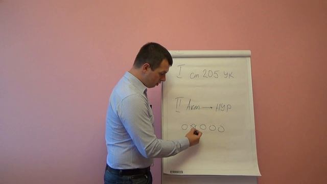 Почему фиктивность контрагента в цепи создает проблемы всем ее участникам? смотреть онлайн