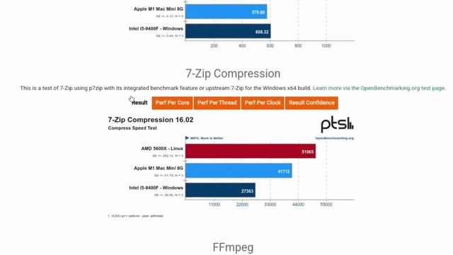 Apple M1 vs AMD 5600X | It's not as cut and dry as you think смотреть онлайн