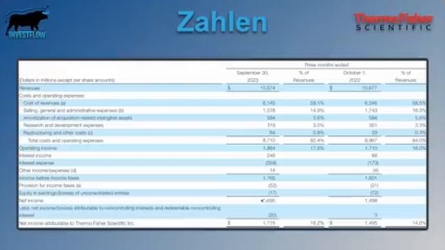 Meine TOP 3 Aktien für den November | Investflow Aktien Ideen смотреть онлайн