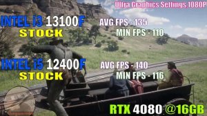 INTEL i3 13100F vs INTEL i5 12400F || PC GAMES TEST ||