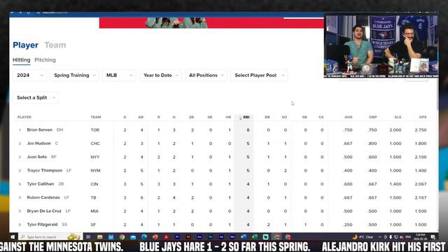 LATEST: Alek Manoah Gets Vulnerable - Yusei Kikuchi DOMINATES In Start! (Blue Jays Today Show) смотреть онлайн