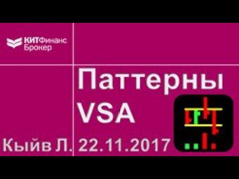 Введение в Volume Spread Analysis