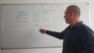 Как правильно купить выбрать машину | Как сравнить машины, которые понравились.