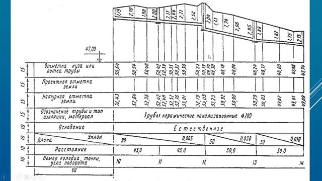 Построение продольного профиля трассы деривационного канала (графическая часть) смотреть онлайн