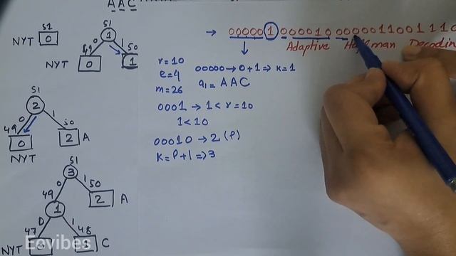 Adaptive Huffman Decoding Procedure With Example #huffmancoding #decoding Part 3| Decoding Example