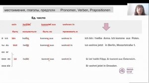 Немецкий язык. Спряжение немецких глаголов и личные местоимения . Глагол sein.  Урок 1.