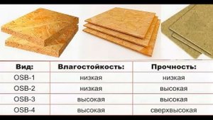 Технология производства плит ОСП (OSB)