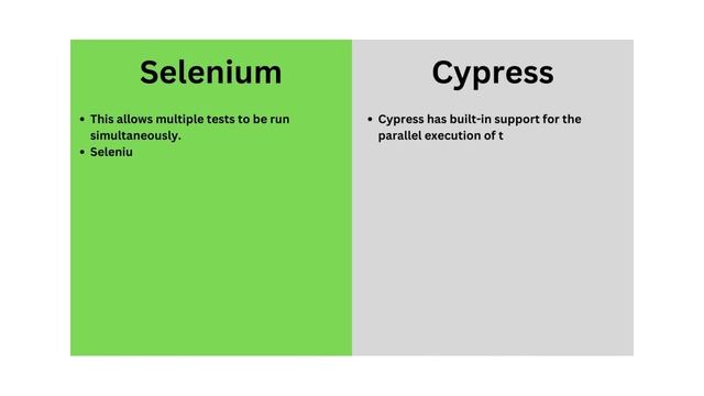 Cypress vs Selenium - Everything You Need to Know