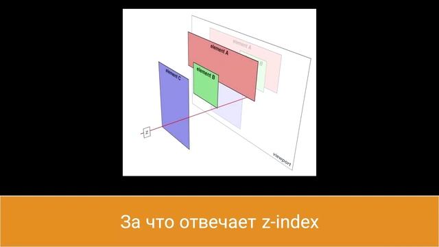 СОБЕСЕДОВАНИЕ на FRONTEND разработчика JS CSS REACT VUE HTTP. Подготовка к собеседованию