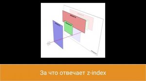 СОБЕСЕДОВАНИЕ на FRONTEND разработчика JS CSS REACT VUE HTTP. Подготовка к собеседованию