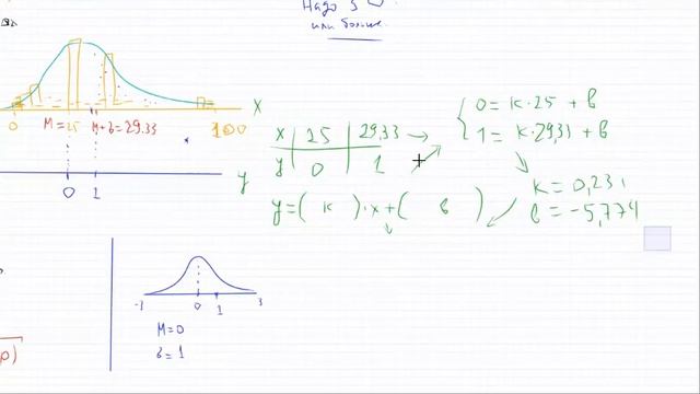 Как бы Муавр с Лапласом смотреть онлайн