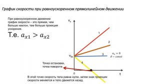 10  класс урок №4  Основные понятия кинематики равноускоренного движения
