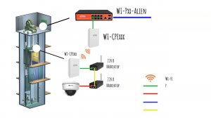 Видеонаблюдение в лифте с использованием оборудования Wi-Tek