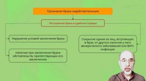 32. Правовое регулирование отношений супругов.