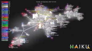 Visualization of activity on the Haiku git repository