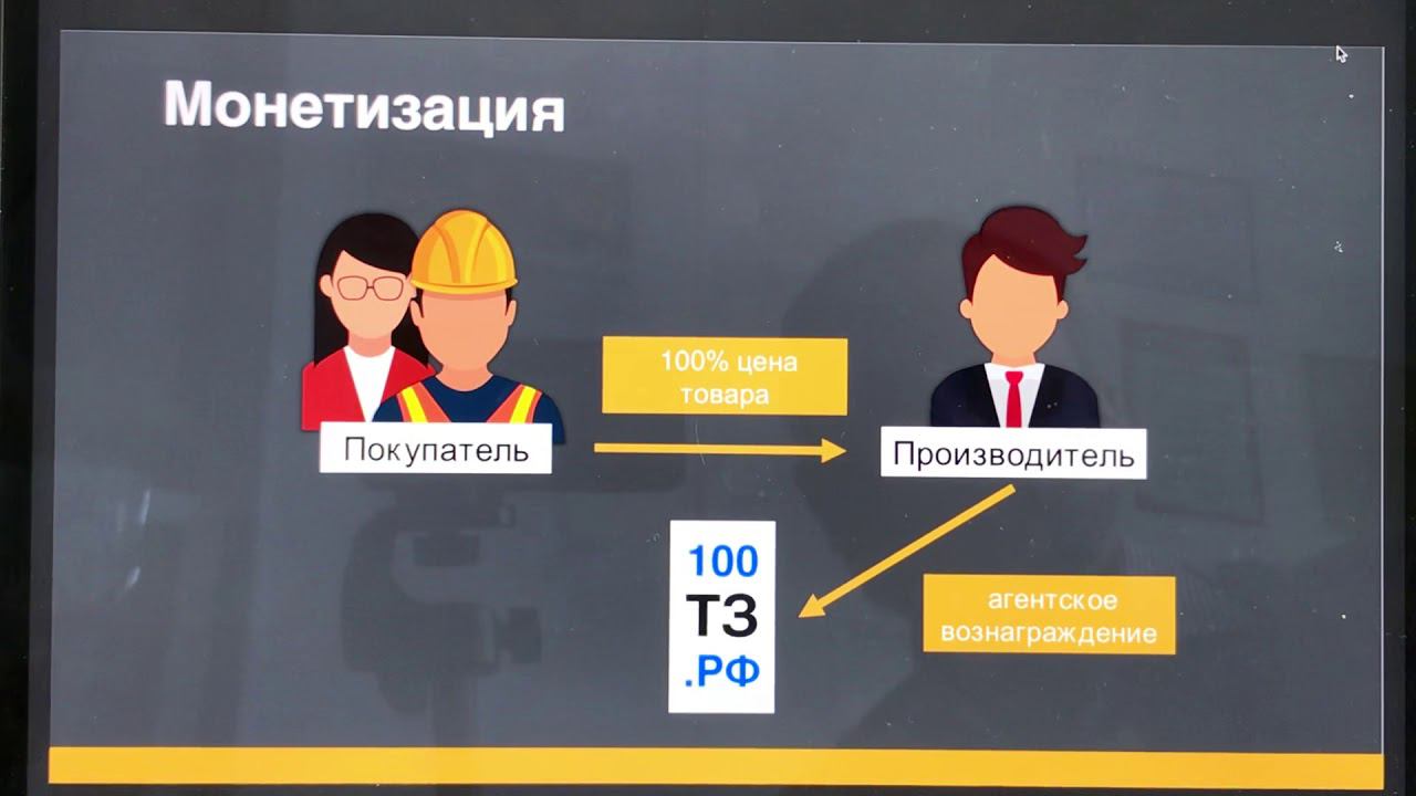 Презентация 100тз. Первый прогон.
