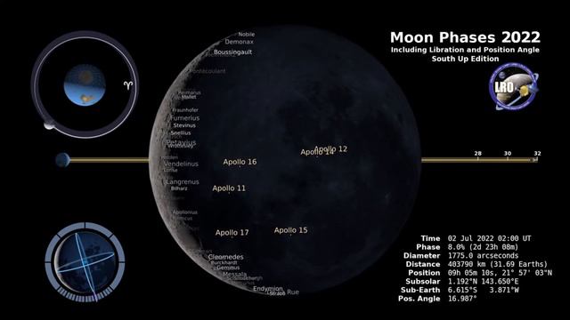 Moon Phases 2022 Southern Hemisphere смотреть онлайн