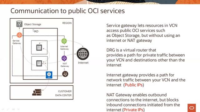 Essential Points: Oracle Cloud Infrastructure (OCI) Foundations Associate exam 2020 (1Z0-1085) смотреть онлайн