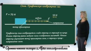 Сила. Графическое изображение сил