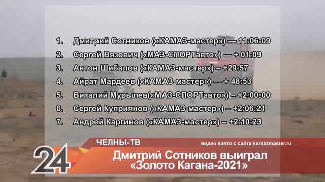 Дмитрий Сотников  выиграл ралли "Золото Кагана-2021"