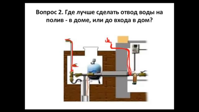 Полив огорода своими руками Где подключить шланг для полива огорода Полив огорода из скважины смотреть онлайн