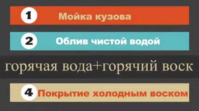 Авто мойка Carwash Карваш самообслуживания Пермь как мыть порошок смотреть онлайн