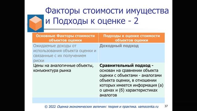 Этапы и Подходы к оценке стоимости имущества