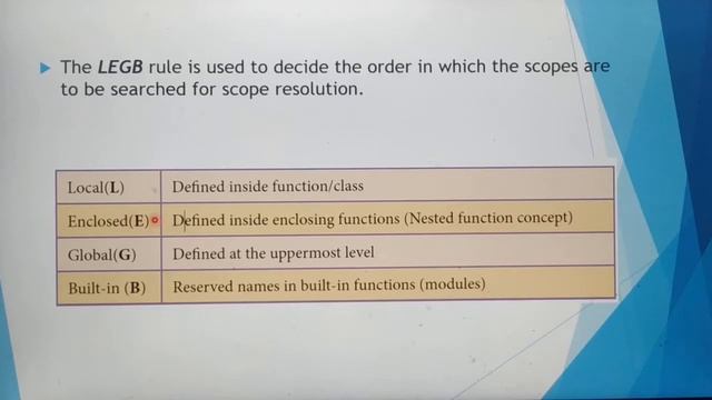 LEGB rule, demo for variable scope in tamil, part 2, chapter 3, scoping, unit 1,A. Jaya Mabel Rani. смотреть онлайн