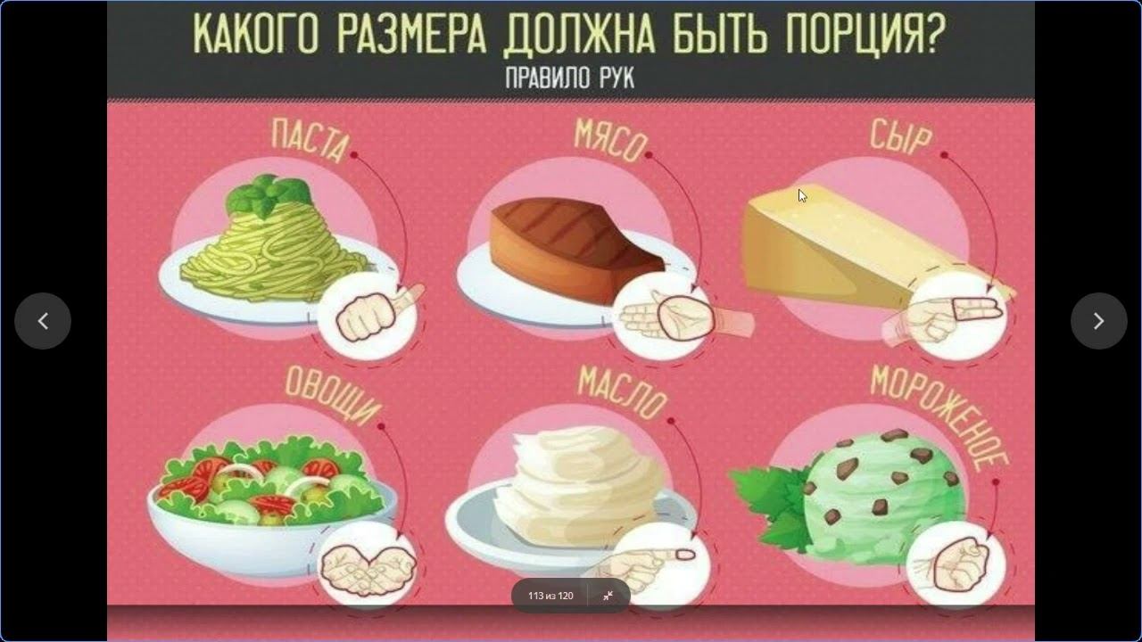 Подсчет калорий, Основы питания . Нутрициология 13.12 22