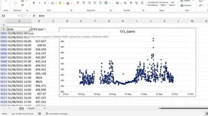 How to quickly change the dates on a chart in excel