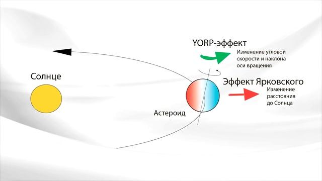Антигравитация и технологии её использования