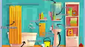 АНГЛИЙСКИЙ (Bathroom Vocab Words)