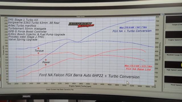 Ford Falcon FGX barra NA + Turbo Kit conversion смотреть онлайн
