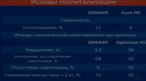 Первый национальный регистр синдрома острой декомпенсации сердечной недостаточности. Арутюнов Г.П.