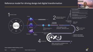 Design-led Digital Transformations