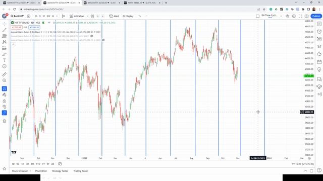 Gann Methods Webinar 01 Nov 23 смотреть онлайн
