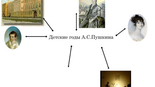 Дети пушкина сегодня. Детские годы Пушкина. Пушкин в детстве. Пушкин детство и Юность.