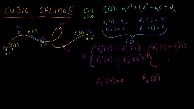 Math for Game Developers - Rollercoaster! (Cubic Splines) (720p)